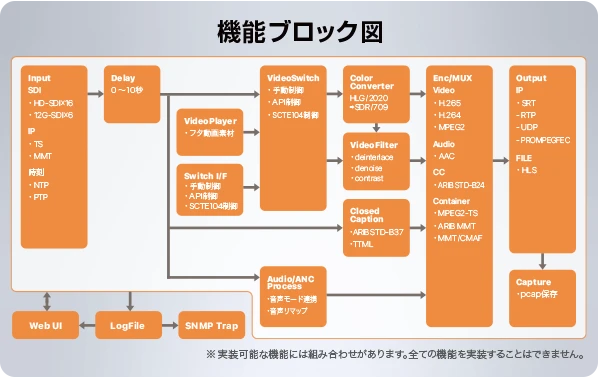 StreamPlus機能ブロック図