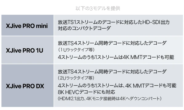 XJive PRO シリーズラインナップ